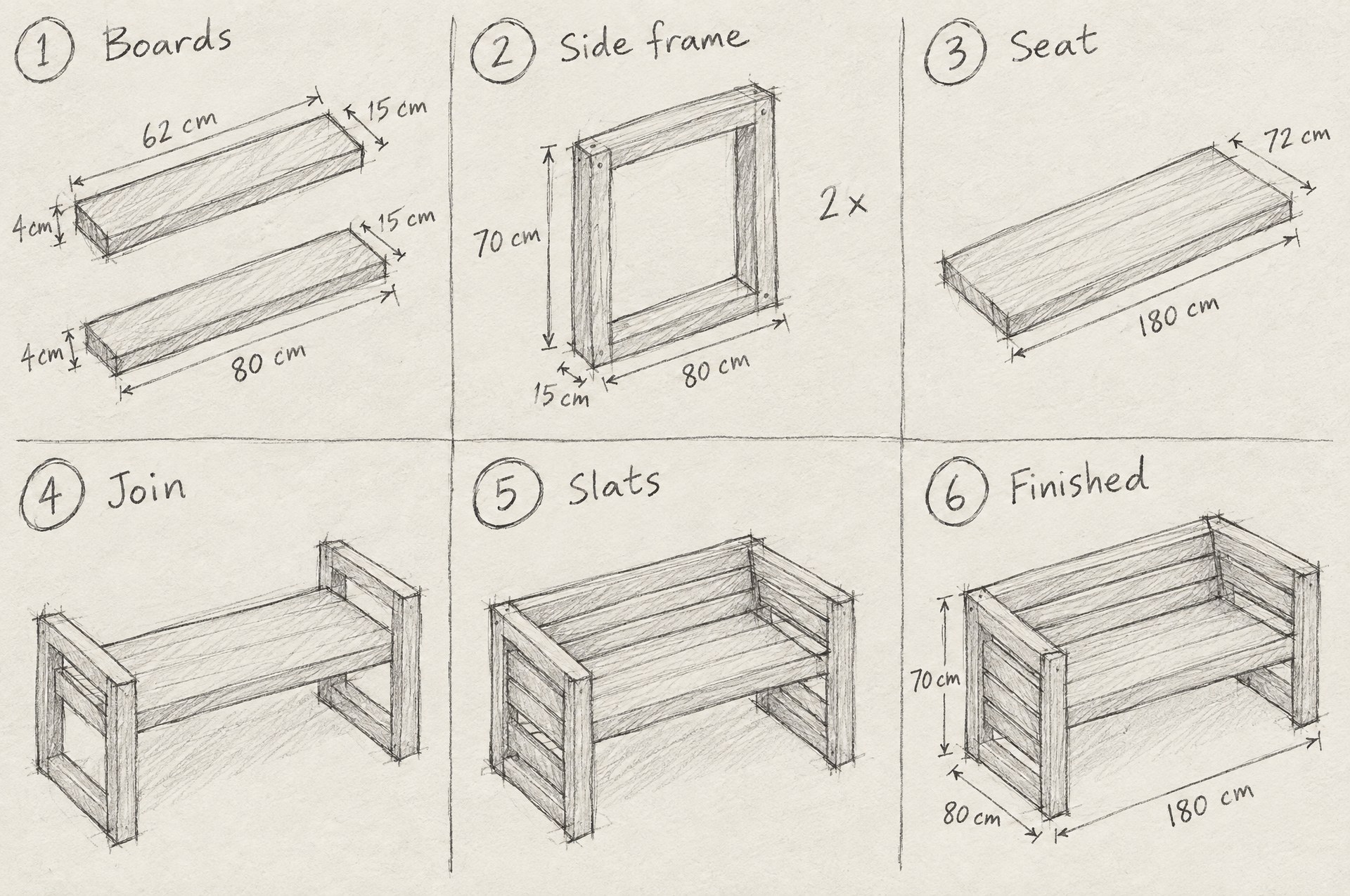 Sketch sheet with six build steps: boards, side frame, seat, join, slats and the finished bench of 180 by 80 by 70 cm