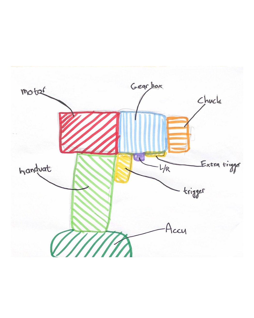 Coloured block diagram of the motor, gearbox, chuck, handle, trigger and battery